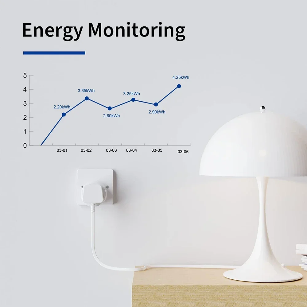 20A 16A UK Plug TUYA WIFI Smar - Smart Home Elements review and price