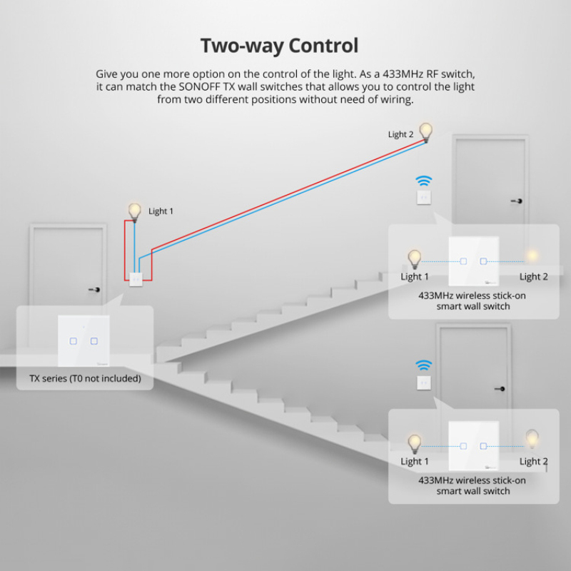 SONOFF T2EU RF Smart Wifi Wall - Smart Home App review and price