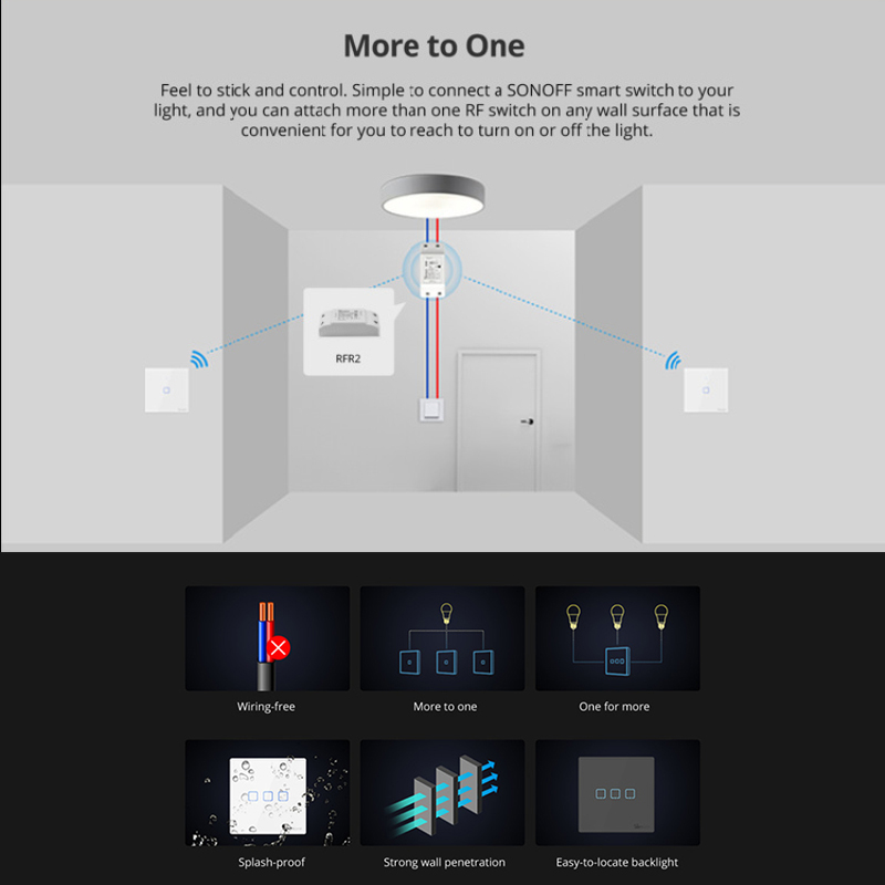 SONOFF T2EU RF Smart Wifi Wall - Smart Home App review and price