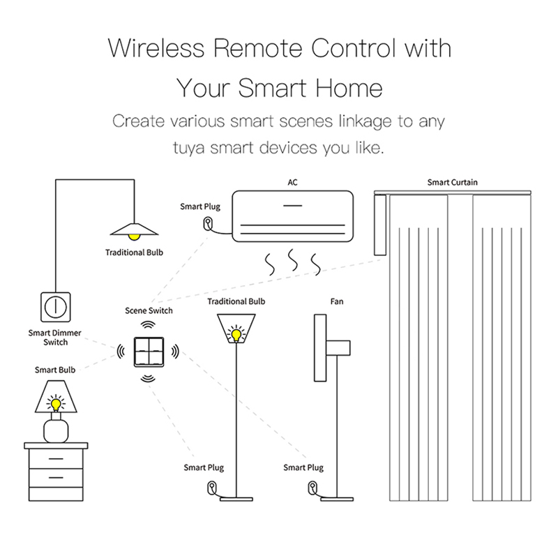 Tuya Smart ZigBee Wireless But - Smart Home Z Wave review and price