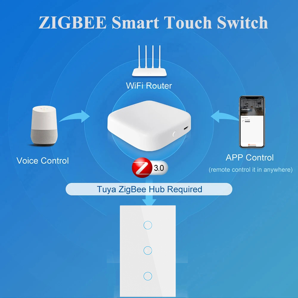 Tuya Zigbee Smart Switch US St - Smart Home Z Wave review and price