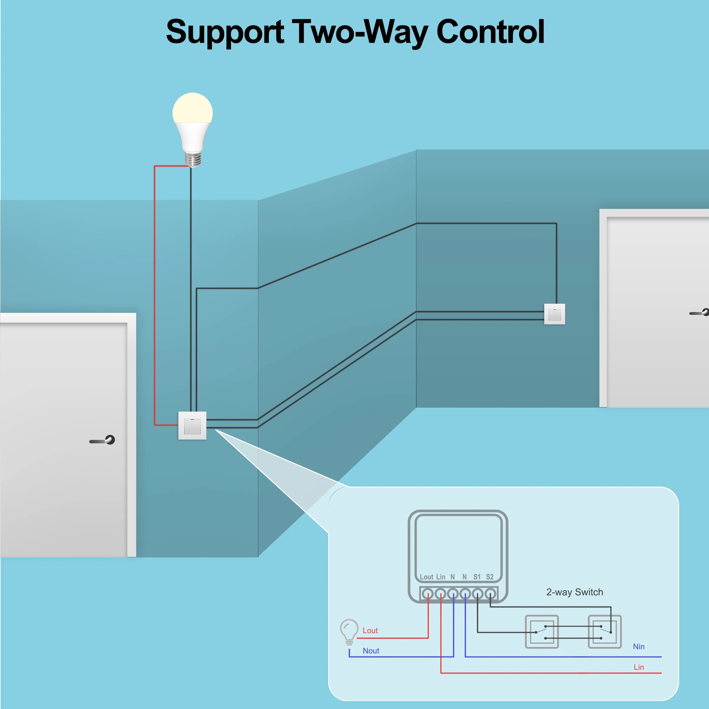 Tuya Mini 16A WiFi Switch Smar - Smart Home Miniature review and price