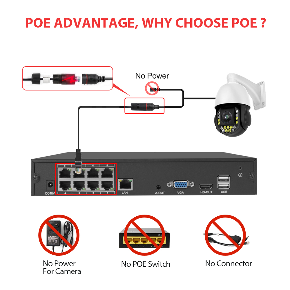 Super 8MP H.265 POE NVR AI Sma - Security Ip Camera review and price