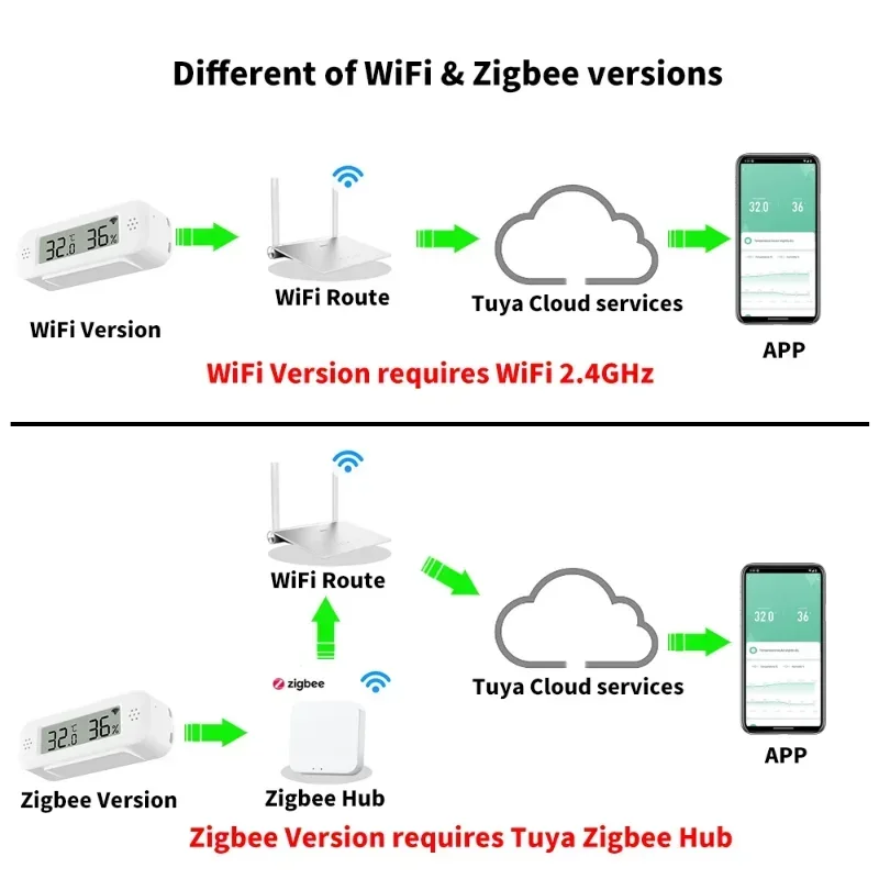 Tuya Zigbee WiFi Mini Temperat - Smart Home Miniature review and price