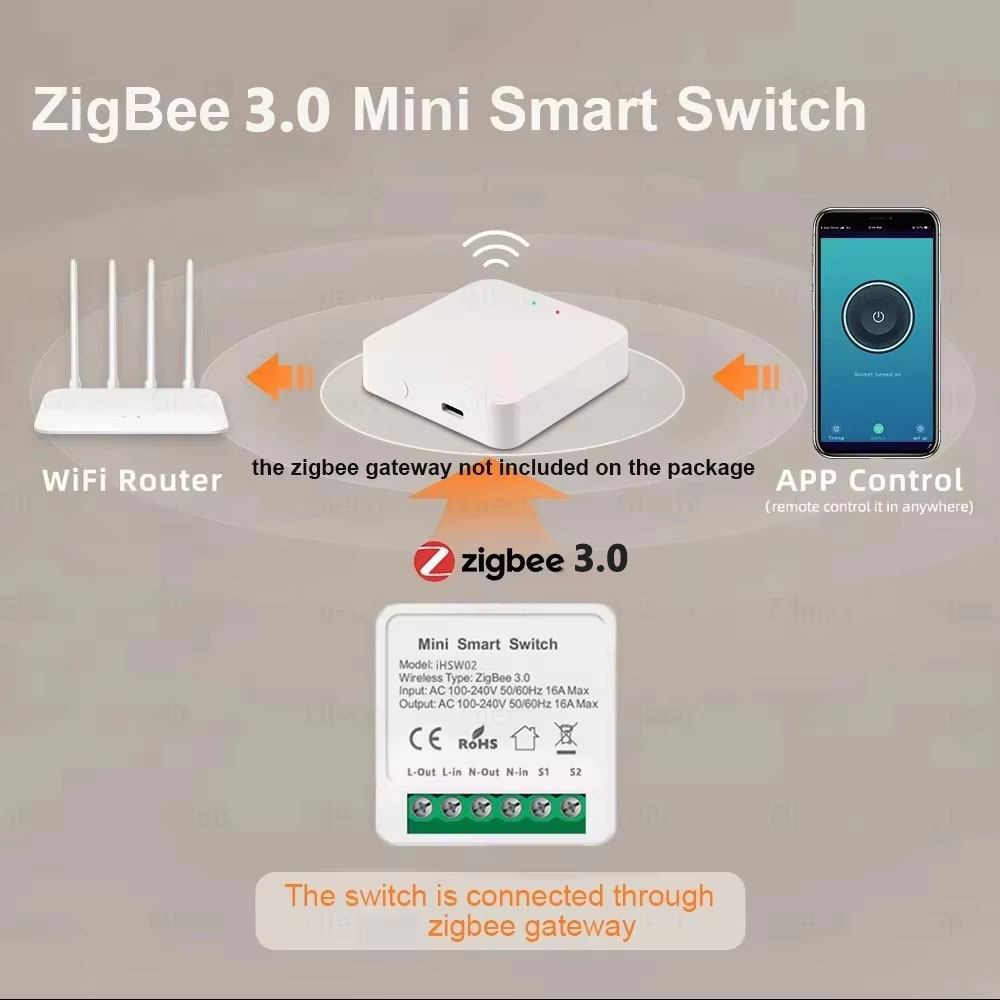 For Tuya Mini Smart WiFi Switc - Smart Home Remote Control review and price