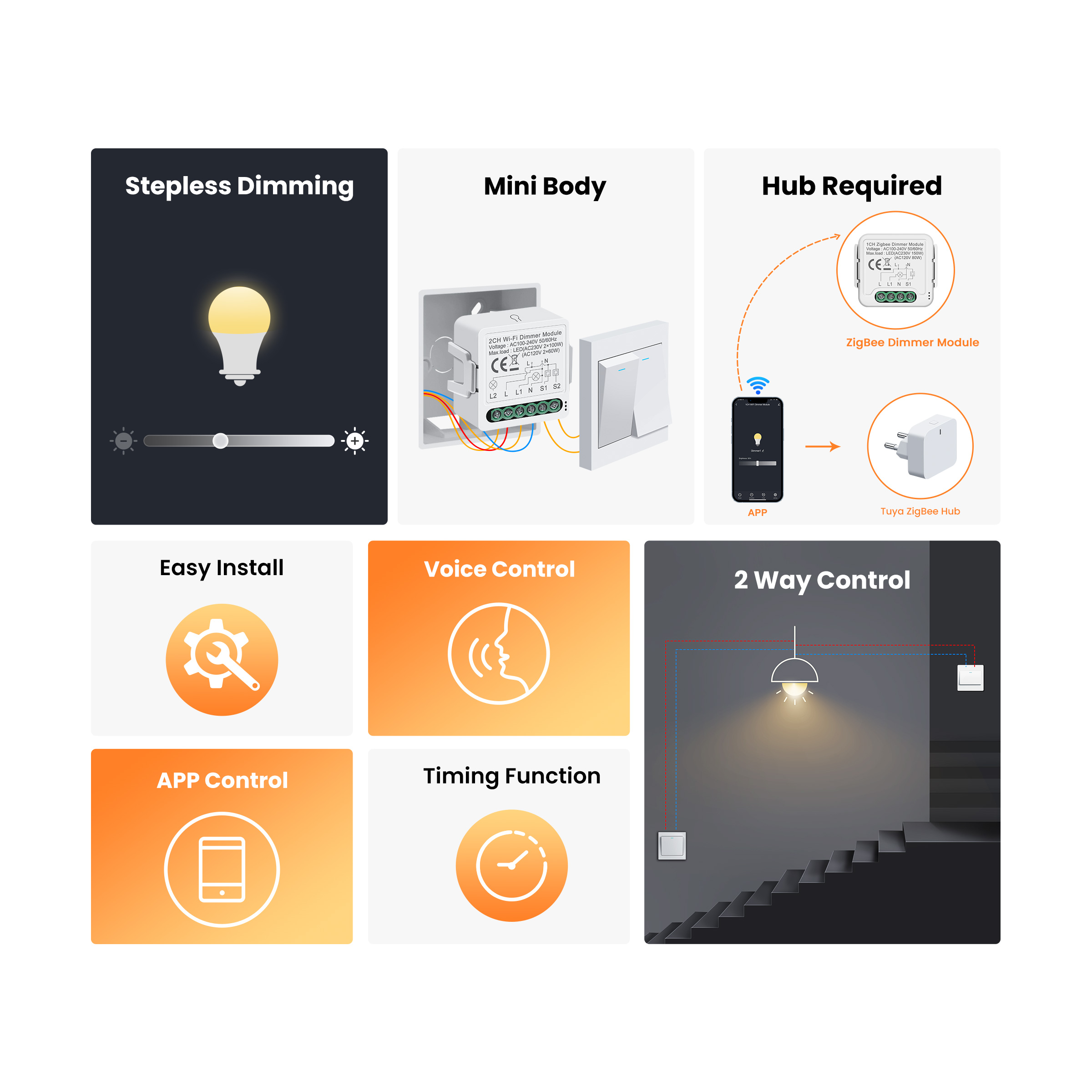 GIRIER Tuya Smart WiFi ZigBee  - Smart Home Tuya review and price