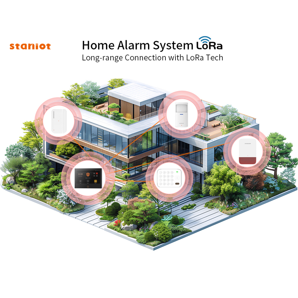 Staniot 7inch Lora Protection  - Home Automation Kit review and price