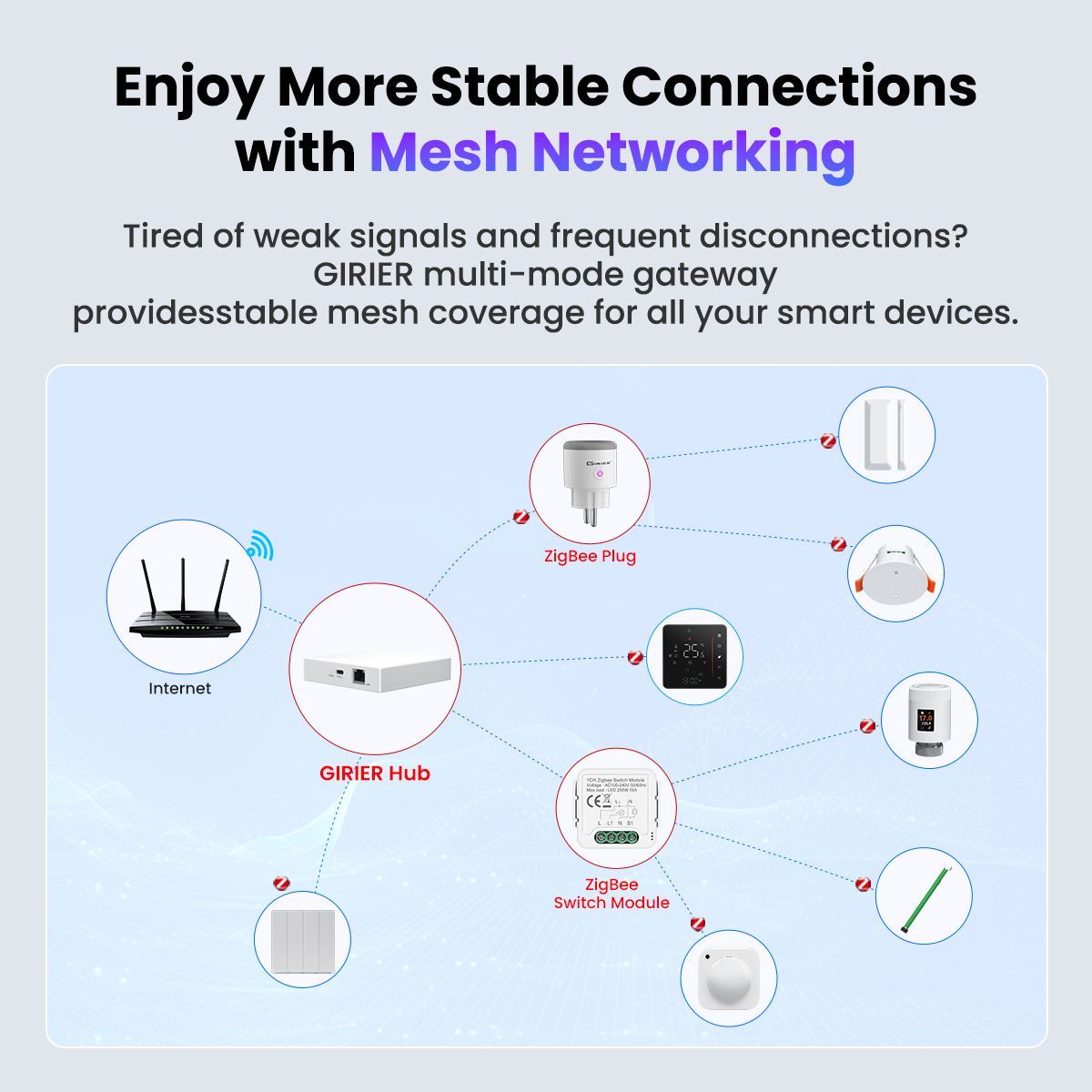 GIRIER Tuya ZigBee 3.0 Wired G - Home Automation Kit review and price