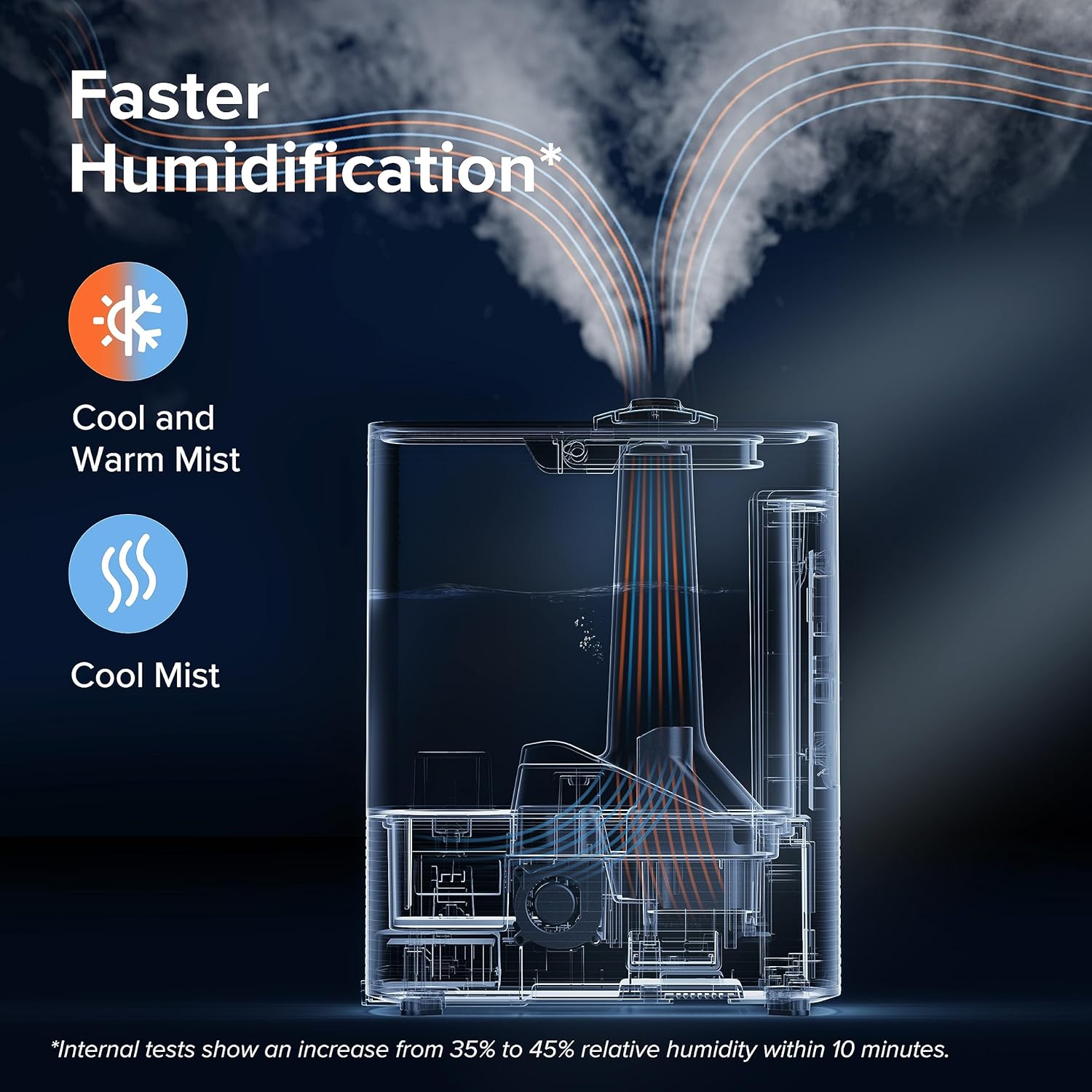 6L Smart Warm and Cool Mist Hu - Smart Humidifier review and price