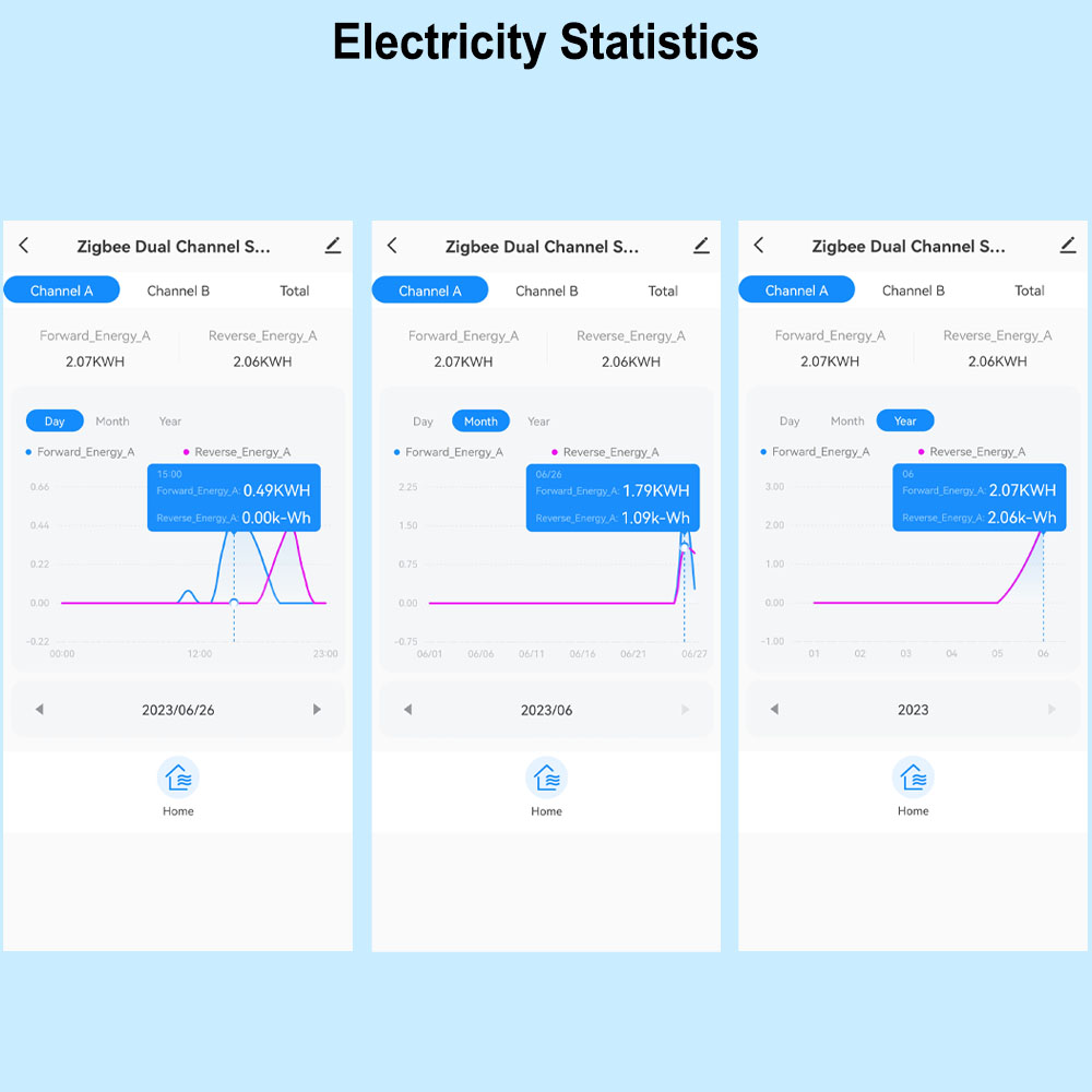 Smart ZigBee Energy Meter Bidi - Smart Home Hub 2 review and price