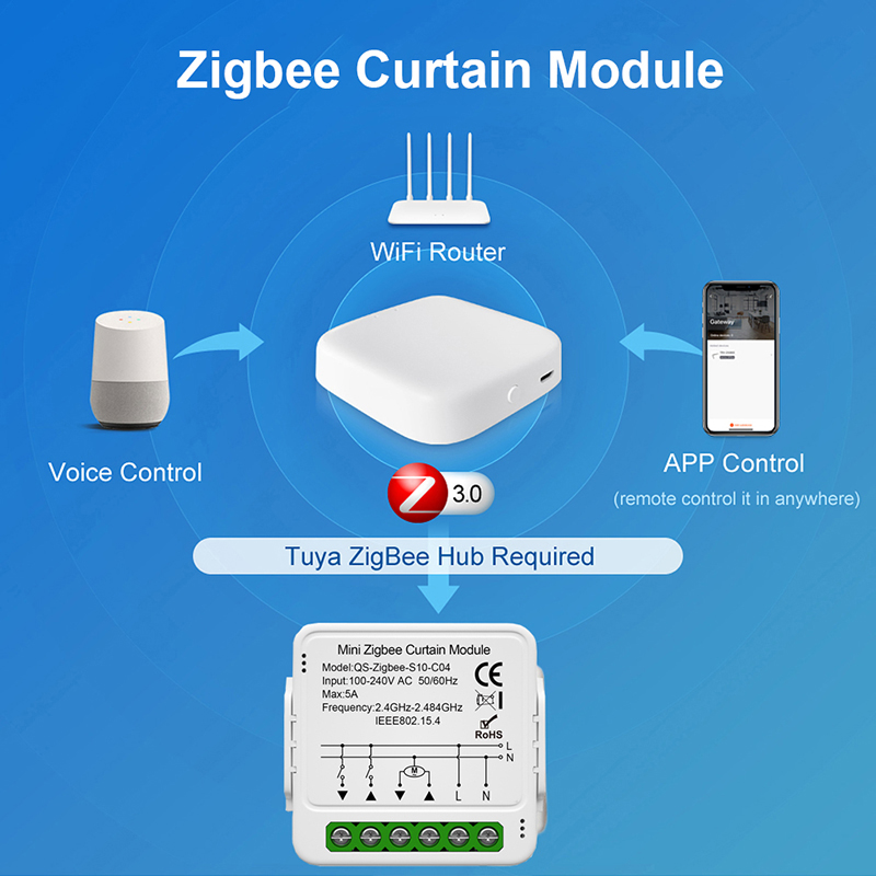Tuya WiFi Zigbee Smart Curtain - Home Automation Kit review and price